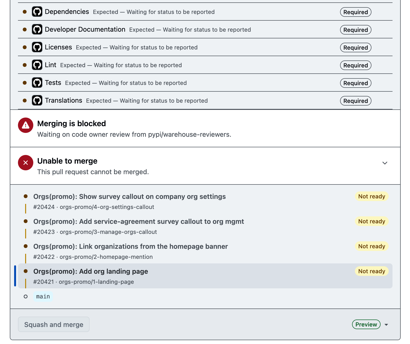 The GitHub CI area showing the stack